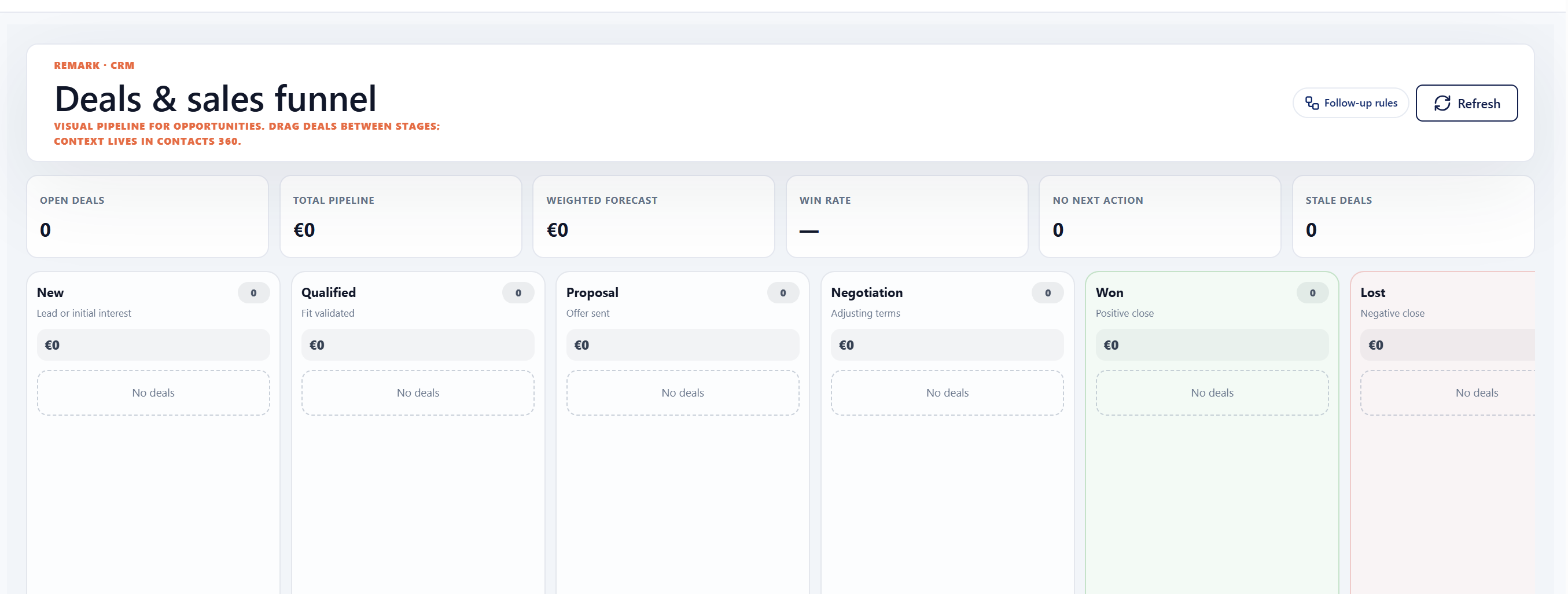 Deals & sales funnel
