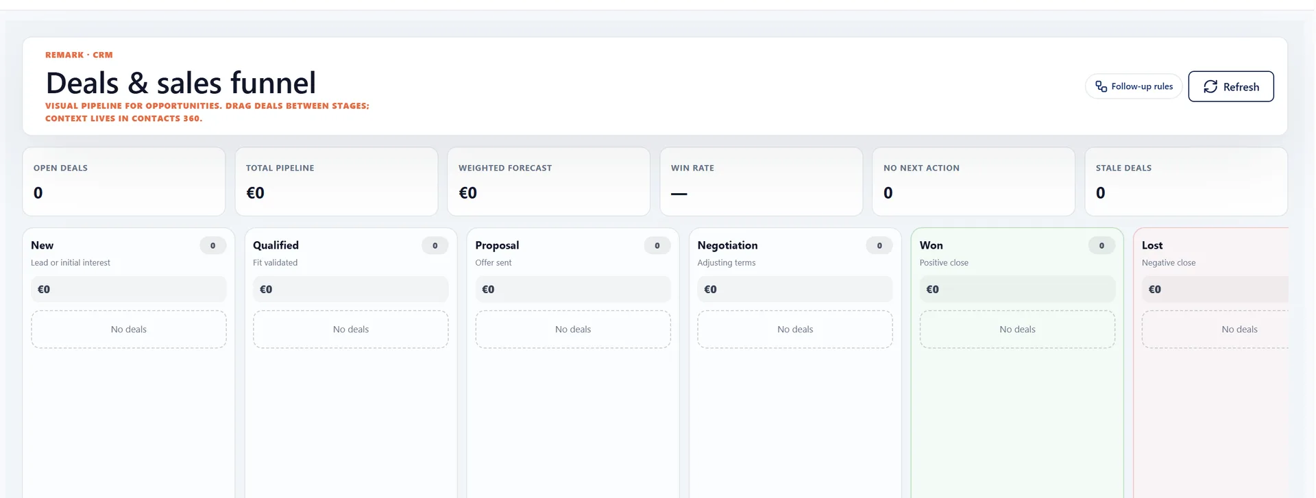Deals & sales funnel