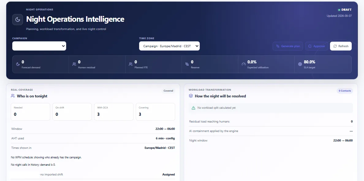 Night Operations Intelligence — planificación y control nocturno